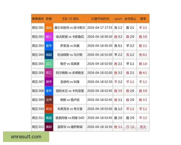 2026世界杯竞猜投注趋势解析与稳健策略助你理性参与全球足球盛宴 ⚽